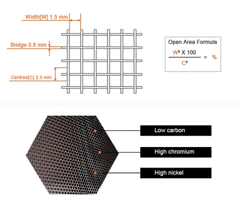 11mesh 0.8mm 316 Stainless Steel Mesh Screen Metal Fly Screen Mesh 60" Max Width